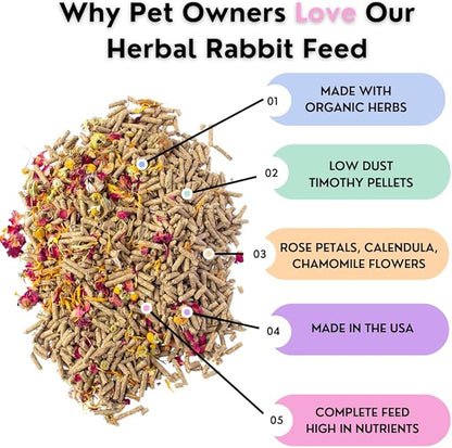 Pampered Chicken Mama Herbal Rabbit Feed 25 LB Bag: Premium Rabbit Food Made with Timothy Hay &amp; Organic Herbs