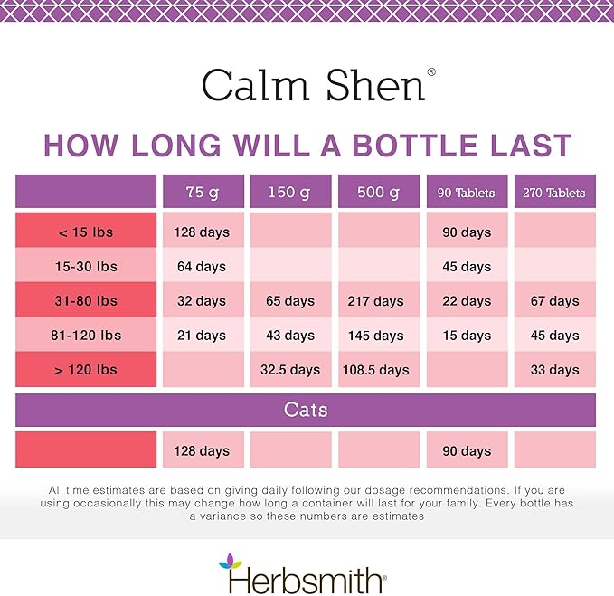 Herbsmith Calm Shen – Herbal Blend for Dogs &amp; Cats – Natural Anxiety Remedy for Dogs &amp; Cats – Feline and Canine Calming Supplement – 75g Powder