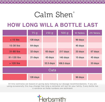 Herbsmith Calm Shen – Herbal Blend for Dogs &amp; Cats – Natural Anxiety Remedy for Dogs &amp; Cats – Feline and Canine Calming Supplement – 150g Powder