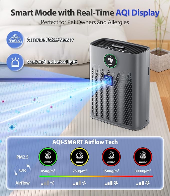Air Purifiers for Home Large Room, Cover Up to 2400 Ft² with True HEPA Filter, Smart Mode, PM2.5 Air Quality Display, 22dB Sleep Mode, Aromatherapy with 2X-Purification &amp; 360°Air Outlet, HAP603, Grey