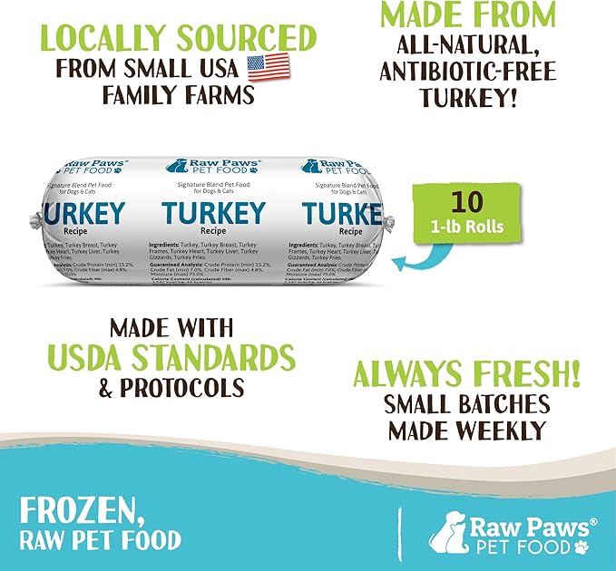Raw Paws Signature Blend Pet Food for Dogs &amp; Cats - Turkey Recipe, 1-lb Rolls (10 Pack) - Made in USA Frozen Turkey Roll Dog Food - Refrigerated Log Dog Food - Raw Frozen Food for Dogs