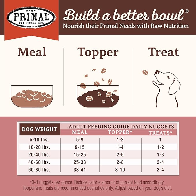 Primal Freeze Dried Raw Dog Food Nuggets, Turkey &amp; Sardine, Complete &amp; Balanced Meal, Also Use as Topper or Treat, Premium, Healthy, Grain Free, High Protein Raw Dog Food, 14 oz (Pack of 4)