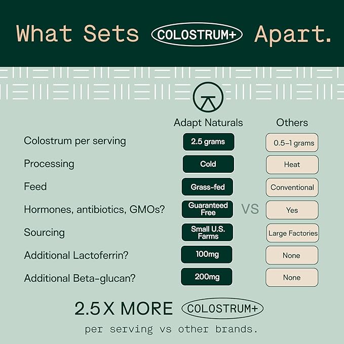 Adapt Naturals Colostrum Supplement with Lactoferrin &amp; Beta-Glucan, Bio-Avail Grass Fed Bovine Colostrum Powder for Gut Health, Immune Support &amp; Vitality | Non-GMO, 2500mg, Unflavored - 60 Days Supply