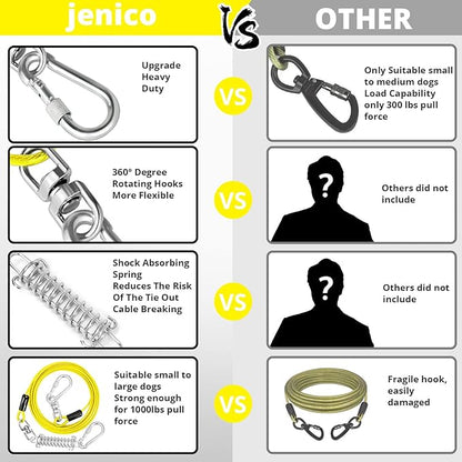 Jenico Dog Tie Out Cable, 10/15/20/30/40/50/70/100/150FT Runner Cable with Swivel Hook and Shock Spring, Outdoor and Camping Dog Leash Run Tether for Small to Medium Pets Up to 500 LBS
