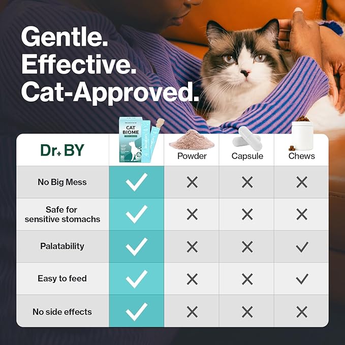 Dr.by CAT BIOME Cat Probiotics - Digestive &amp; Gut Support for Cats, Diarrhea Relief, Immunity Booster with Lactiplantibacillus plantarum Lickable Formula Individually Packaged