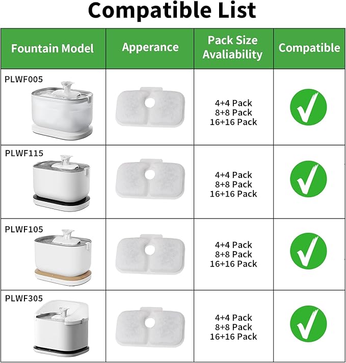 8 Pack Cat Fountain Filters &amp; Sponges - No Trim Fit for PETLIBRO Dockstream PLWF Series (005/105/115/305) - Multi-Cat Homes