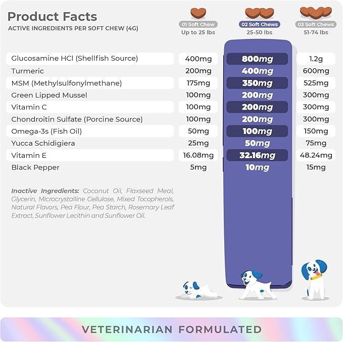 Hip and Joint Supplement for Dogs - with Glucosamine, Green Lipped Mussel, Turmeric, Chondroitin, Fish Oil, MSM and Yucca Schidigera for Dog Joint Relief &amp; Mobility.