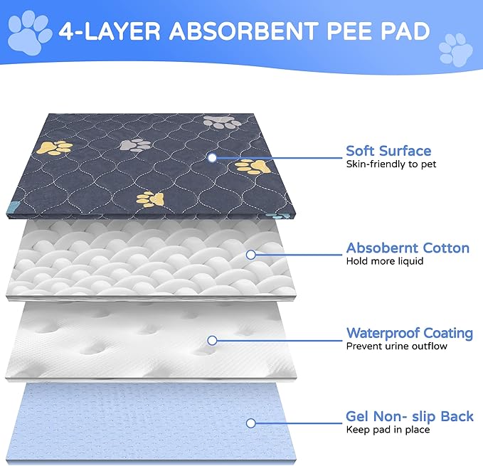 Aitmexcn Washable Dog Pee Pad, 2PCS 100% Waterproof Whelping Training Mat for Puppy/Senior, Fast Drying Reusable Pads for Indoor, Outdoor and Car Travel - 36&