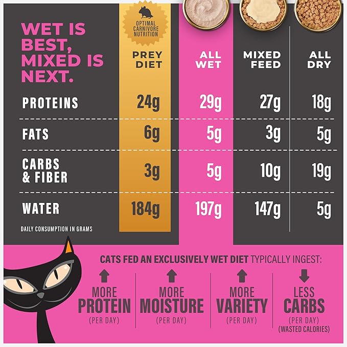 Tiki Cat Solutions Fussy Mousse, Duck Liver &amp; Egg, Specially Formulated to Support Healthy Digestion, Functional Wet Cat for Adult Cats, 2.4 oz. Pouch (12 Count)