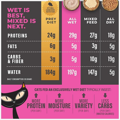 Tiki Cat Solutions Fussy Mousse, Duck Liver &amp; Egg, Specially Formulated to Support Healthy Digestion, Functional Wet Cat for Adult Cats, 2.4 oz. Pouch (12 Count)