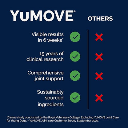 YuMOVE Hip &amp; Joint Supplement for Dogs with Glucosamine, Hyaluronic Acid, Green Lipped Mussel &amp; Omega 3 Joint Supplement - Regular or Advanced Strength (45ct, Advanced Vet Strength Soft Chews)