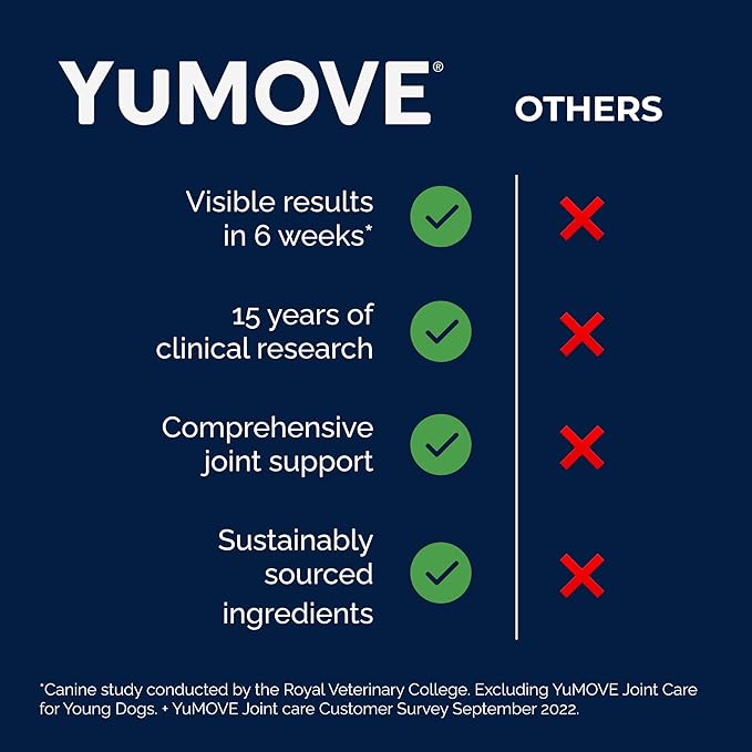 Yumove Hip &amp; Joint Supplement for Dogs with Glucosamine, Hyaluronic Acid, Green Lipped Mussel &amp; Omega 3 Joint Supplement - Regular or Advanced Strength (180ct, Advanced Vet Strength Soft Chews)