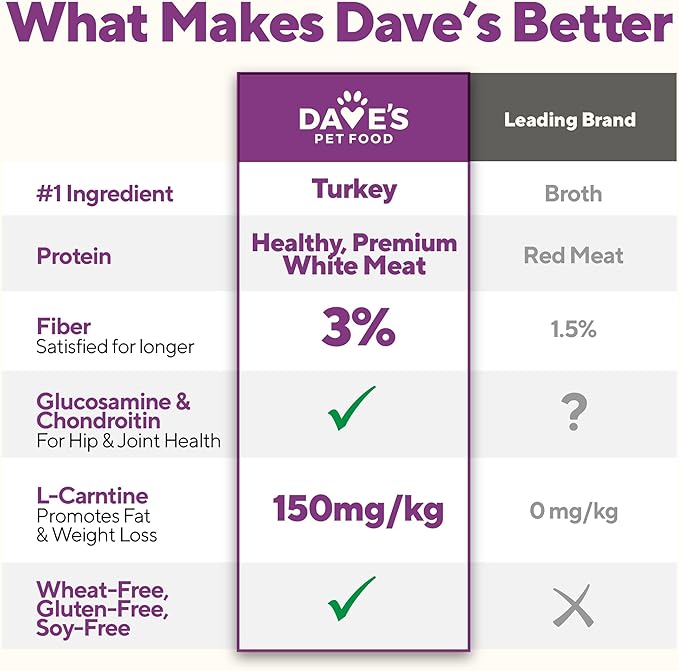 Dave&