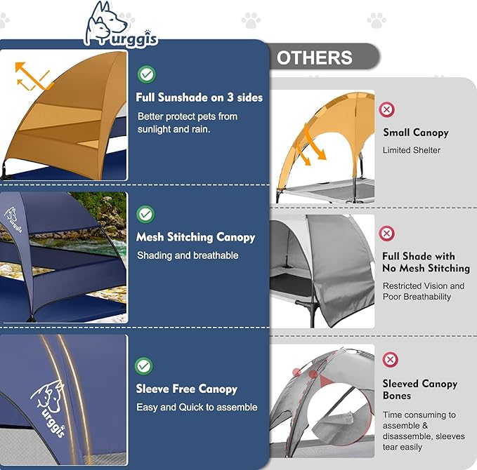 Upgraded Elevated Dog Bed with Canopy, Portable Raised Outdoor Dog Bed with Stable Anti-Slip Feet, Wider Shade Pet Bed Cot, Raised Dog Beds for Large Dogs Camping, Indoor &amp; Outdoor Use