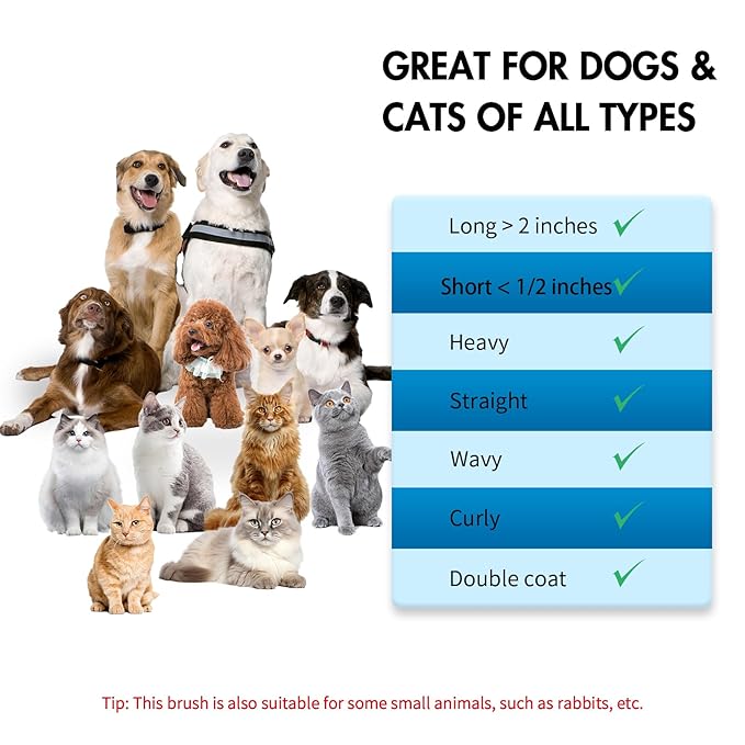 Dog Brush Kit - Self-Cleaning Slicker Brush with Bath Brush &amp; Undercoat Rake | Deshedding Tools for Large - Small Dogs &amp; Cats, Professional 3-in-1 Pet Grooming Set for Heavy Shedding, Blue