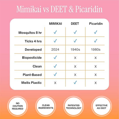Mimikai Mosquito and Tick Repellent Spray, DEET-Free for Skin and Outdoor Use, Non-Toxic, Plant-Powered Skincare, 5.5oz