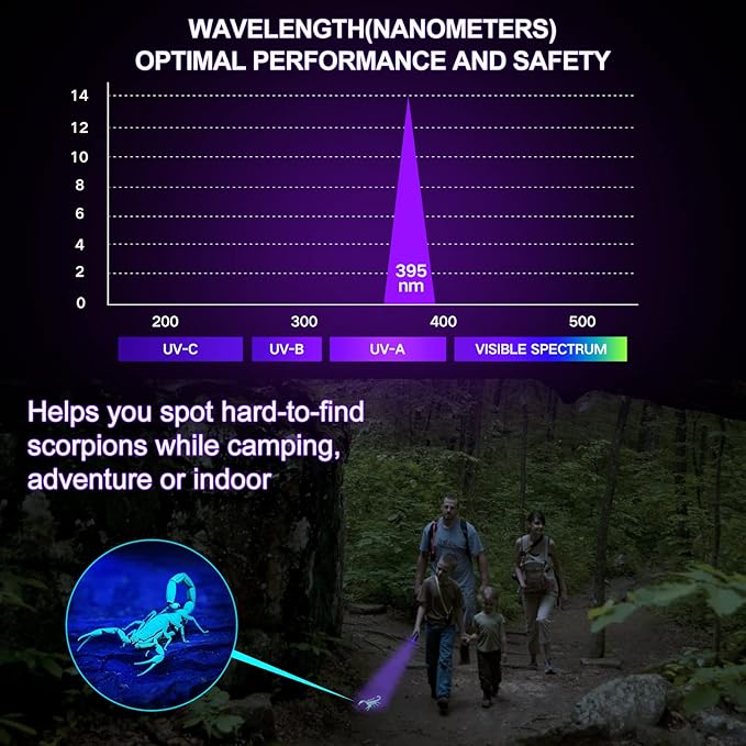 Black Light UV Flashlight,Vansky Blacklight 12 LED Urine Detector For Dog/Cat/Pet Urine &amp; Dry Stains and Bed Bug On Carpets/Rugs/Floor,Matching with Pet Odor Eliminator