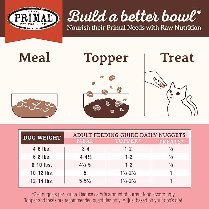 Primal Freeze Dried Raw Cat Food Nuggets Beef &amp; Salmon, Complete &amp; Balanced Meal or Topper, Premium, Healthy, Grain Free, High Protein Raw Cat Food with Probiotics (14 oz)
