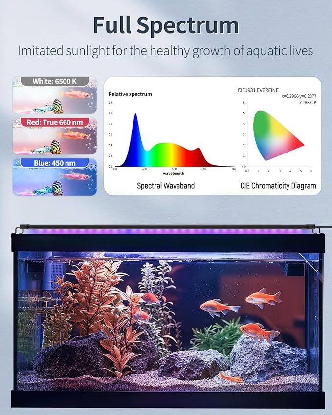 Pawfly 21W Aquarium LED Light for 30 to 36 Inch Fish Tanks Extendable Fish Tank Light with Full Spectrum Brilliant White Blue Red Lights with Daytime &amp; Night Modes and Adjustable Brightness