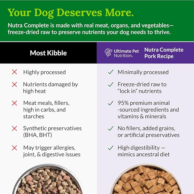 ULTIMATE PET NUTRITION Nutra Complete Freeze Dried Raw Dog Food, Veterinarian Formulated with Antioxidants, Prebiotics &amp; Amino Acids (3 Pound, Pork)