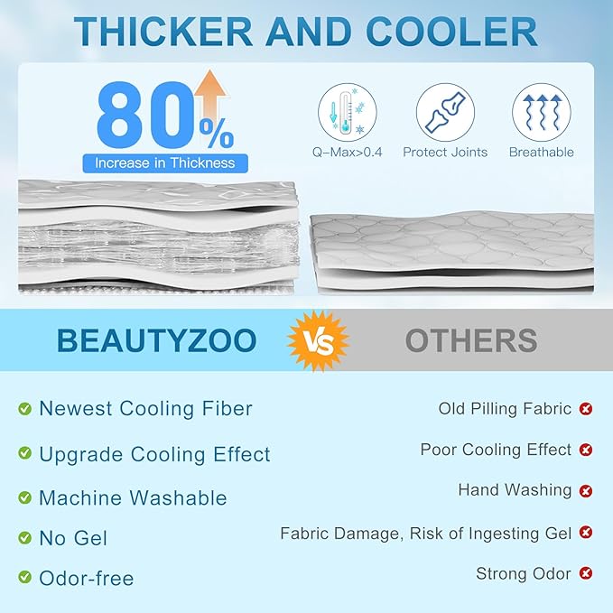 BEAUTYZOO Dog Cooling Mat- Upgraded Thicken Cooling Mat for Large Dogs Reversible(Cool &amp; Warm) Pet Ice Cool Bed Washable &amp; Portable, Summer Crate Pad for Big Dog Puppy Up to 44 lbs, Shark Blue 36X23IN