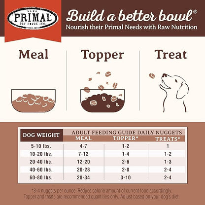 Primal Freeze Dried Raw Dog Food Nuggets, Pork, Complete &amp; Balanced Meal, Also Use as Topper or Treat, Premium, Healthy, Grain Free, High Protein Raw Dog Food, 14 oz