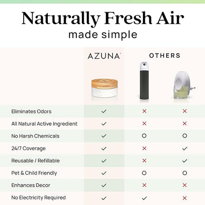 Azuna Air Freshener &amp; Odor Eliminator for Strong Odor | 4 Room Kit Includes (4) 8 oz. Empty Luxe Glass Jars &amp; 24oz Gel | Refill with Tea Tree Essential Oil | Natural Scent | Last 60-90 Days
