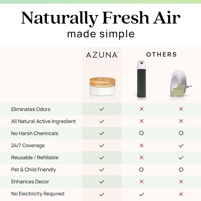 Azuna Air Freshener &amp; Odor Eliminator for Strong Odor | 2 Room Kit Includes (2) 8 oz. Empty Luxe Glass Jars &amp; 12 oz | Refill with Tea Tree Essential Oil Gel | Natural Scent | Last 60-90 Days