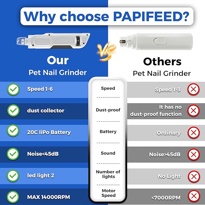 PAPIFEED High Torque Dog Nail Grinder Quiet - 6-Speed Adjustable Dog Nail Trimmers with 2 LED Lights &amp; Dust-Proof Cover, Powerful Motor for Large/Medium/Small Dogs &amp; Cats, Rechargeable - White