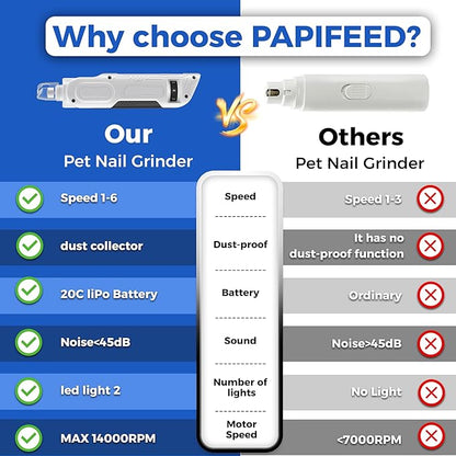 PAPIFEED High Torque Dog Nail Grinder Quiet - 6-Speed Adjustable Dog Nail Trimmers with 2 LED Lights &amp; Dust-Proof Cover, Powerful Motor for Large/Medium/Small Dogs &amp; Cats, Rechargeable - White