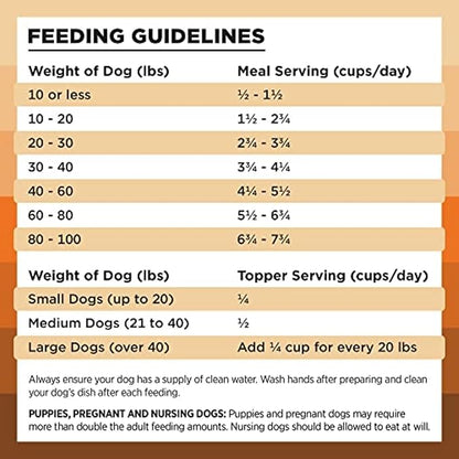 BIXBI Rawbble Freeze Dried Dog Food, Chicken Recipe, 4.5 oz - 98% Meat and Organs, No Fillers - Pantry-Friendly Raw Dog Food for Meal, Treat or Food Topper - USA Made in Small Batches