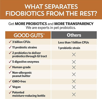 Fidobiotics Good Guts for Lil Mutts Probiotic for Dogs, Billions of CFUs, 11 Strains, 5 Digestive Enzymes, 2 Prebiotics, Digestive Gut Health for Dogs, Adult &amp; Puppy Probiotics Supplements (30 Days)