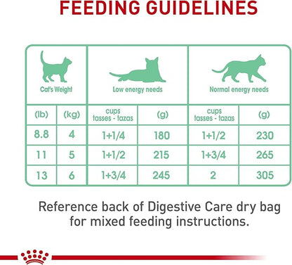Royal Canin Feline Care Nutrition Digestive Care Loaf in Sauce Canned Cat Food, 5.1 oz can (24-count)