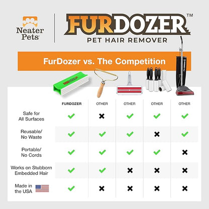 FurDozer X3 PRO Pet Hair Remover &amp; Auto Detailing Tool - Cat &amp; Dog Hair Remover for Carpets, Car Interiors, Couches, Bedding, &amp; Furniture - Reusable Pet Hair Removal Tool for Fur &amp; Lint, 5" (2-Pack)