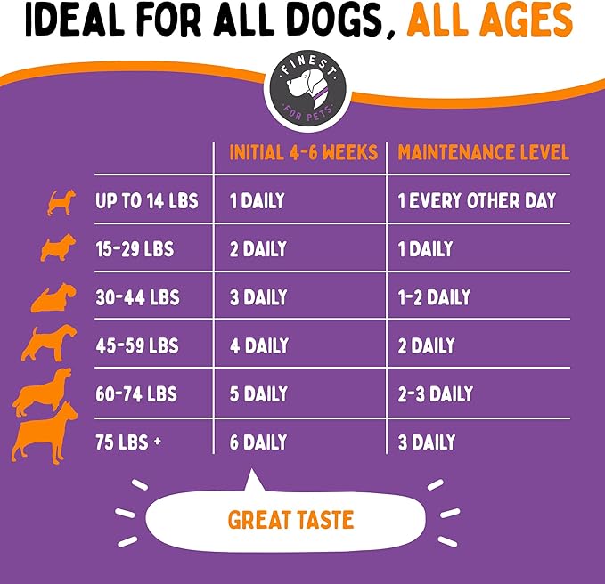 Joint Repair Hip and Joint Chews for Dogs - Finest for Pets Glucosamine, Chondroitin, MSM, Omega 3 &amp; Turmeric for Dog Joint Support, Mobility &amp; Pain Relief - (120 Chicken Flavored Chews, Made in USA)