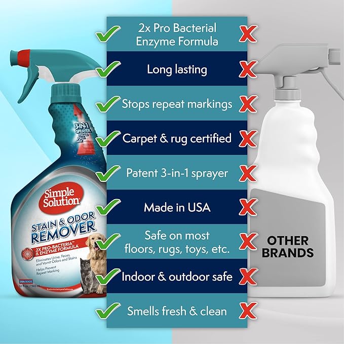 Simple Solution Stain &amp; Odor Eliminator for Pets, Carpet Deodorizer, Enzyme Pet Odor Eliminator for Home, Stain Remover for Cat &amp; Dog Pee, Urine Destroyer, Carpet Cleaner Spray, 32 oz