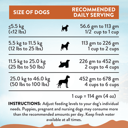 Addiction Kangaroo Dog Food &amp; Treats Bundle