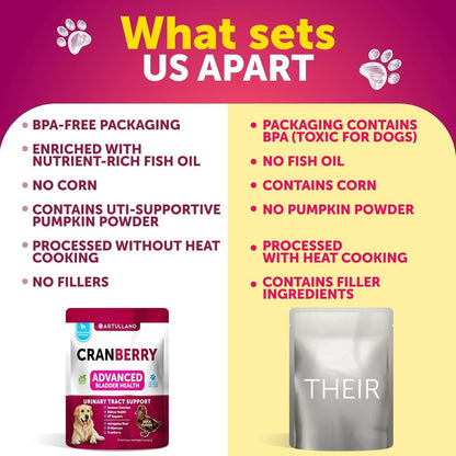 Dog UTI Treatment Cranberry Supplement Bladder Control 70 Soft Chews