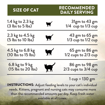 Wild Islands Highland Meats Grass-Fed Beef &amp; Lamb Recipe Dry Cat Food