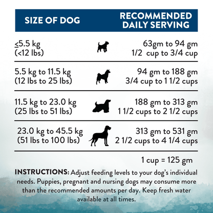Wild Islands Pacific Catch Premium King Salmon Mackerel &amp; Hoki Dry Dog Food