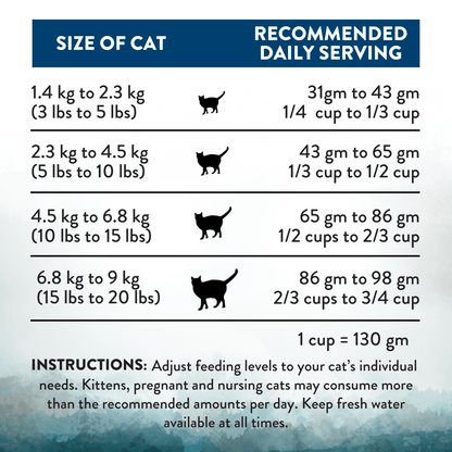 Wild Islands Pacific Catch Premium King Salmon Mackerel &amp; Hoki Dry Cat Food