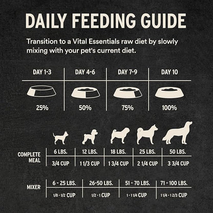 Vital Essentials Freeze-Dried Raw Rabbit Meal or Mixer Dog Food Crunchy Mini Nibs, 14 oz