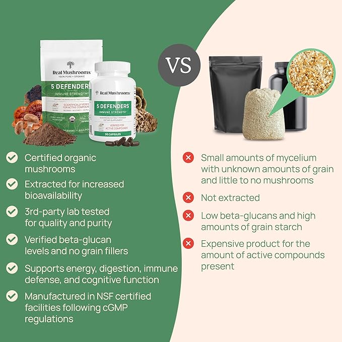 Real Mushrooms 5 Defenders Mushroom Complex Powder – Organic Mushrooms Extract from Chaga, Reishi, Turkey Tail, Maitake &amp; Shiitake Mushroom Blend for Wellness Support with Beta Glucans - 100 Servings