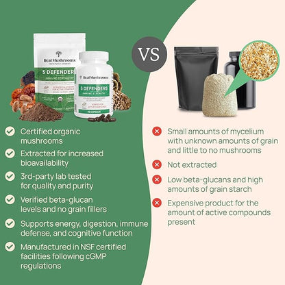 Real Mushrooms 5 Defenders Mushroom Complex Powder – Organic Mushrooms Extract from Chaga, Reishi, Turkey Tail, Maitake &amp; Shiitake Mushroom Blend for Wellness Support with Beta Glucans - 100 Servings
