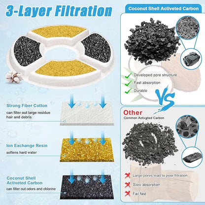 Cat Water Fountain Filter, 12 Pcs Replacement Cat Fountain Filters, 3-Filtration System Round Carbon Cats Filters Compatible with 81oz/2.4L Round Automatic Pet Fountain Water Dispenser