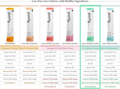 Purrly Interactive Lickable Cat Treats Low Calorie Human-Grade Chicken Breast &amp; Turkey with L-Lysine &amp; Astaxanthin for Immunity (30 Count) Non-Seafood Hydrating BPA-Free for All Ages