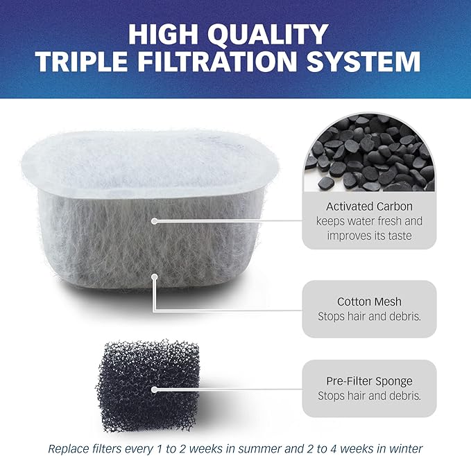 PET STANDARD Replacement Water Filter &amp; 4 Pack Replacement Pre-Filter Sponges Compatible With WOPET® 67oz/2L Automatic Pet Fountain, Pack of 10