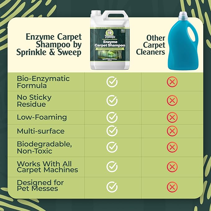 Sprinkle &amp; Sweep Enzyme Carpet Shampoo (64oz) - Carpet Cleaner Solution to Eliminate Tough Stains &amp; Neutralize Odors at the Source - Car, Furniture, Carpets &amp; Rug Cleaner - Use with All Machines