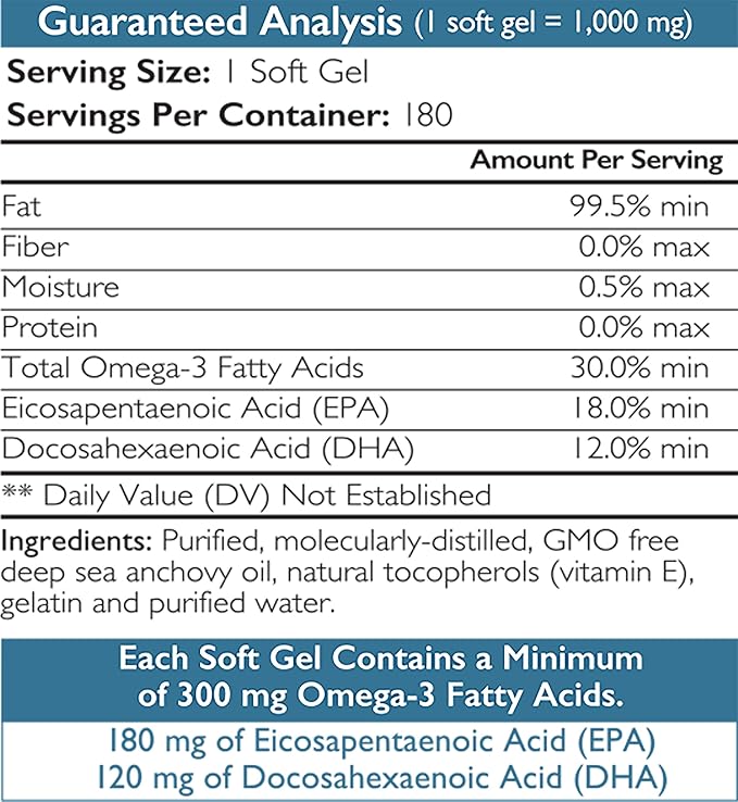Omega 3 Fish Oil Soft Gels for Dogs with EPA &amp; DHA Fatty Acids for Heart, Skin, Coat &amp; Allergy Support, Hip &amp; Joint &amp; Arthritis Dog Supplement, 180 Soft Gels