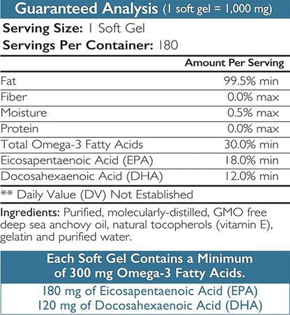 Omega 3 Fish Oil Soft Gels for Dogs with EPA &amp; DHA Fatty Acids for Heart, Skin, Coat &amp; Allergy Support, Hip &amp; Joint &amp; Arthritis Dog Supplement, 180 Soft Gels